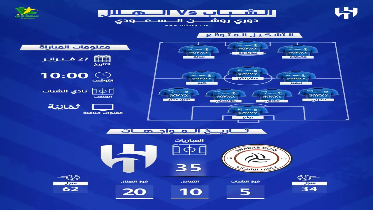 توقيت انطلاق ديربي الرياض بين الهلال والشباب ضمن منافسات الجولة 24 بالدوري السعودي